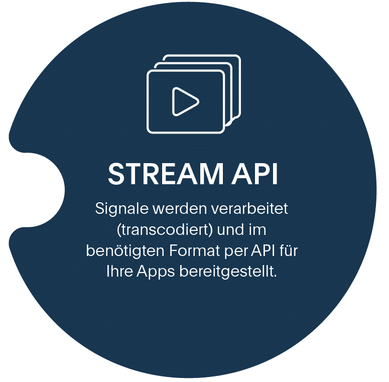 Stream API