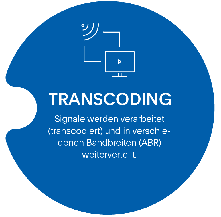 Transcoding